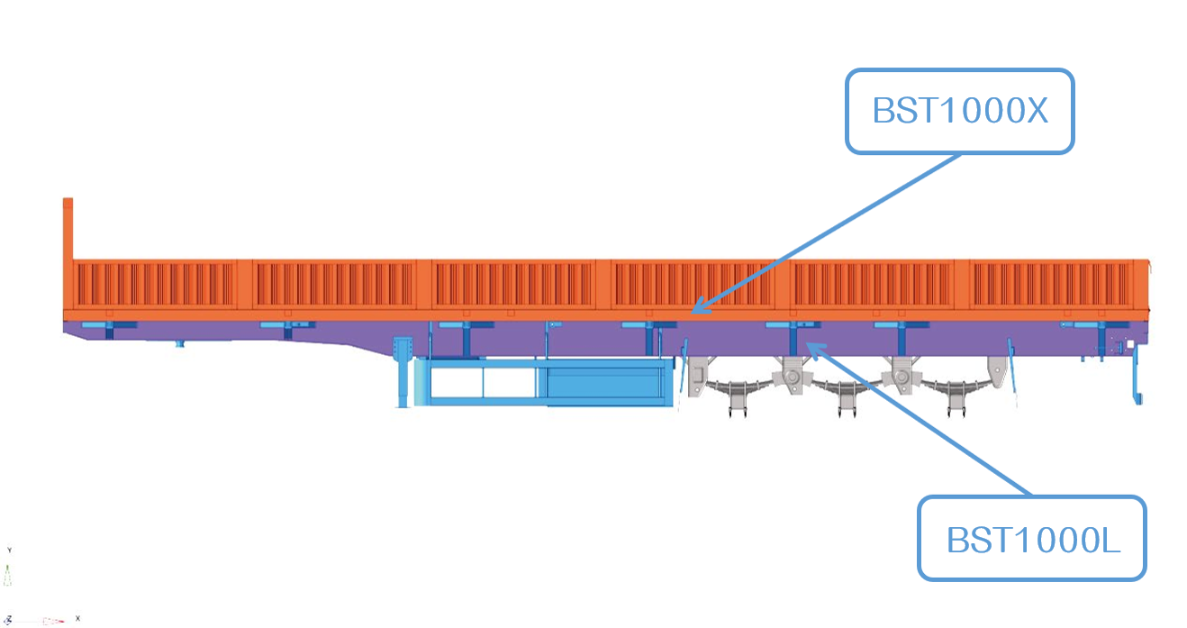 BST850X/BST750X/BST700X